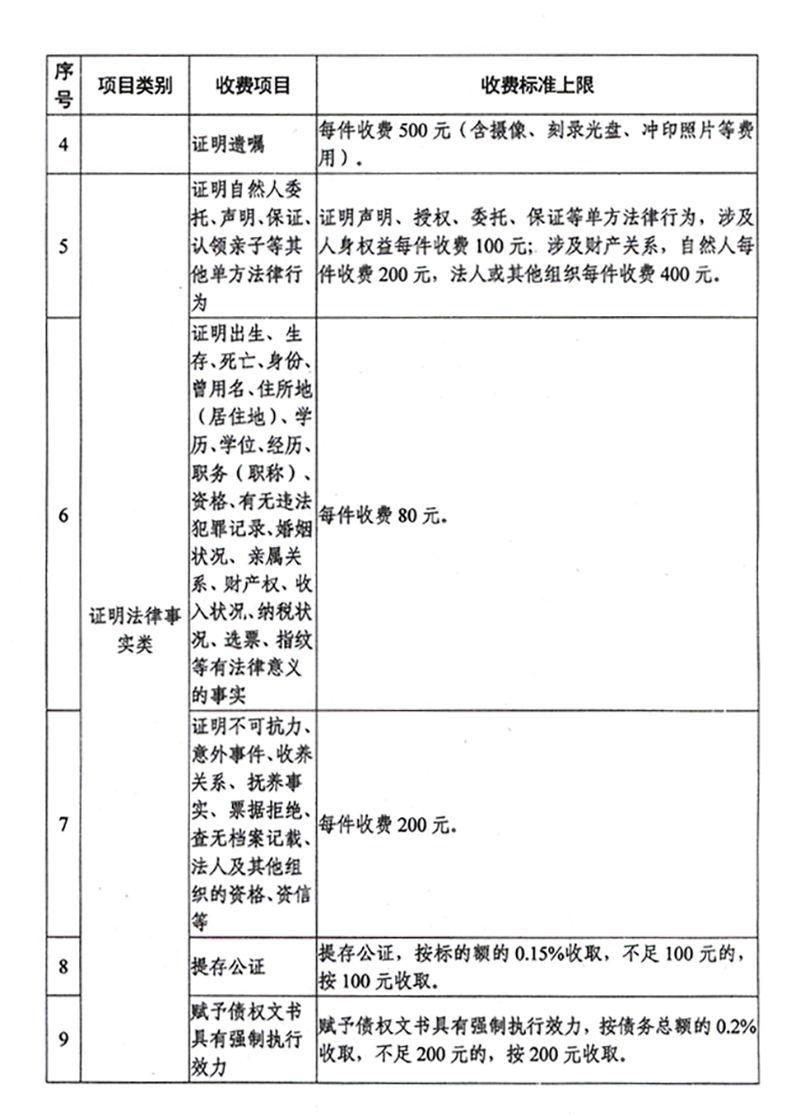 关于进一步完善我省公证服务价格管理的通知(1)(1)_page-0006